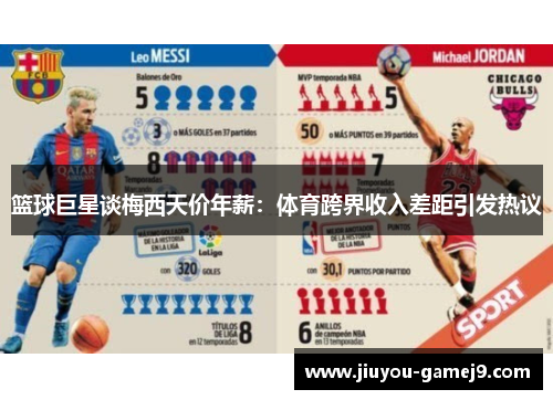 篮球巨星谈梅西天价年薪：体育跨界收入差距引发热议